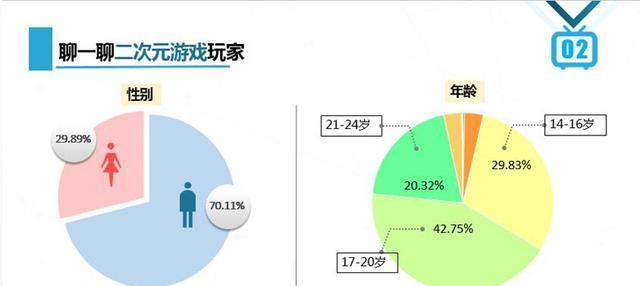 B站用户画像深度解读