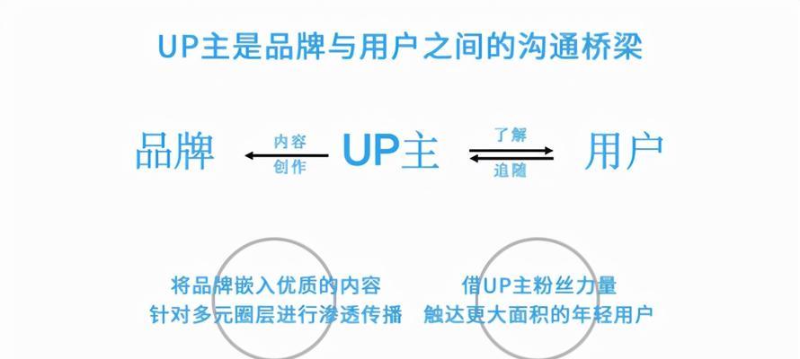 B站起飞推广如何开通的啊