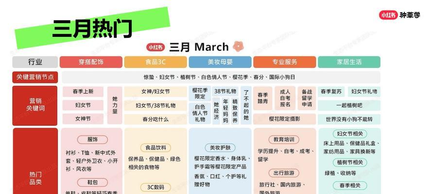 小红书发文关键词布局：SEO优化的秘籍宝典