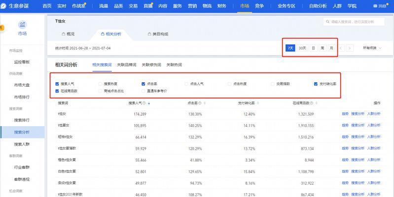 淘宝选关键词的实用工具：精准定位带来流量飙升