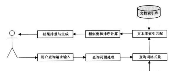 搜索引擎的工作原理深入解析