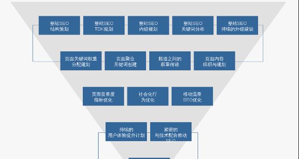 SEO优化见效慢的原因及解决方法（如何提高SEO优化效果，让网站排名更上一层楼？）