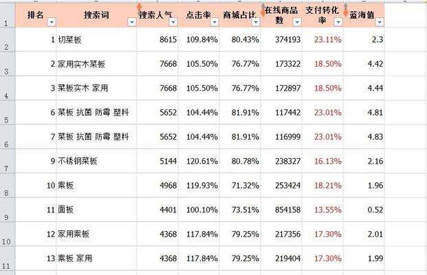 淘宝关键词有什么诀窍？掌握这些小秘密，让你的店铺脱颖而出