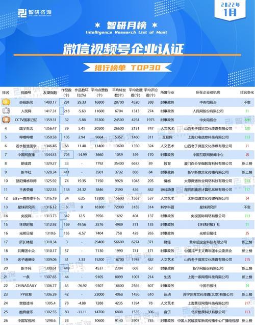 微信视频号关键词搜索排名优化攻略