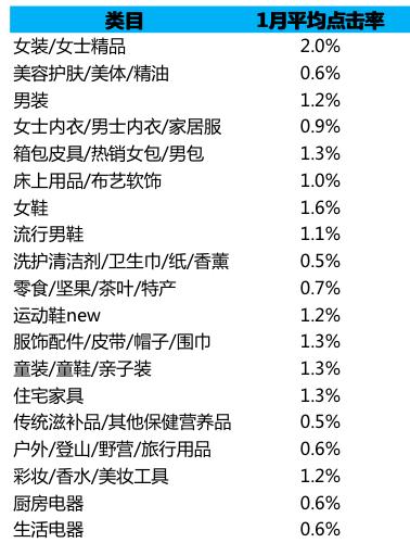 淘宝关键词推广怎么设置点击价格