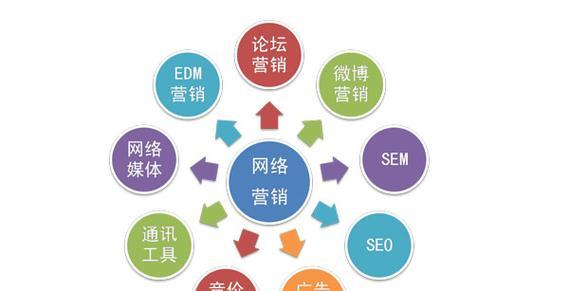 SEO推广必备好工具（提高网站曝光率，获取更多流量的利器）