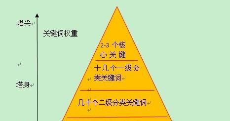 金花关键词工具：SEO优化的得力助手