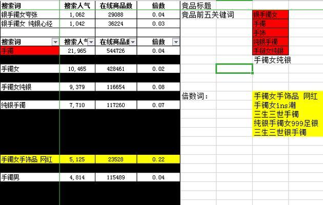 淘宝店关键词优化是什么意思