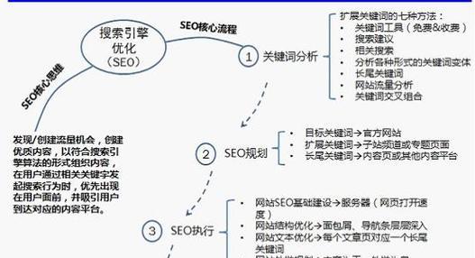 北京SEO:战略规划与执行指南