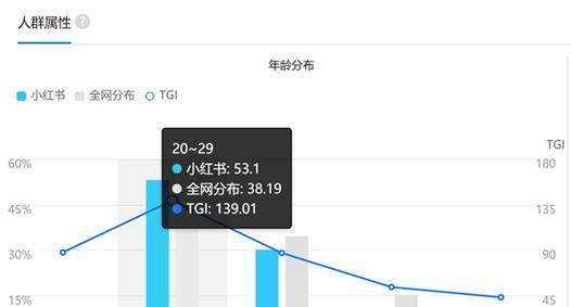 小红书关键词指数查询全攻略