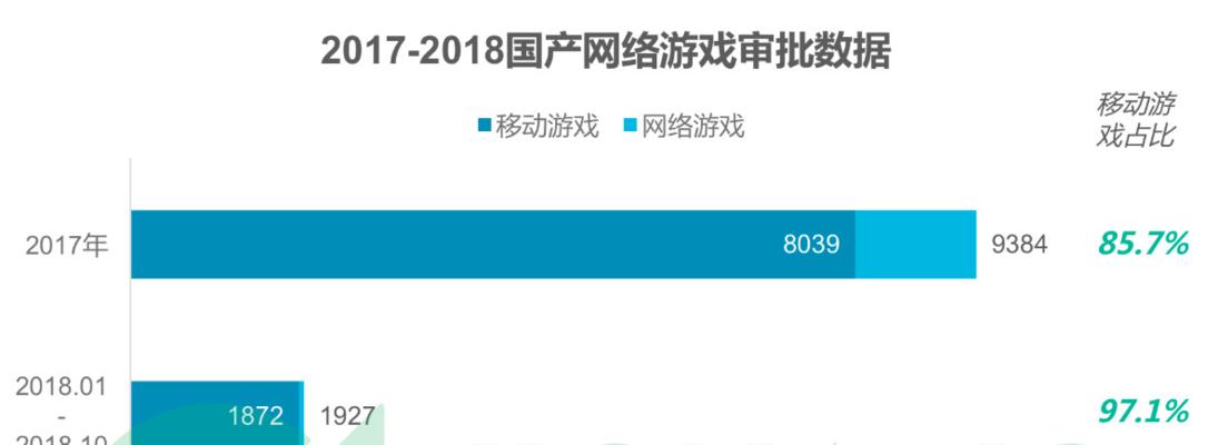 哔哩哔哩关键词回复：深度解析与优化指南