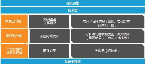 在线搜索引擎：我们如何获取信息的守门人