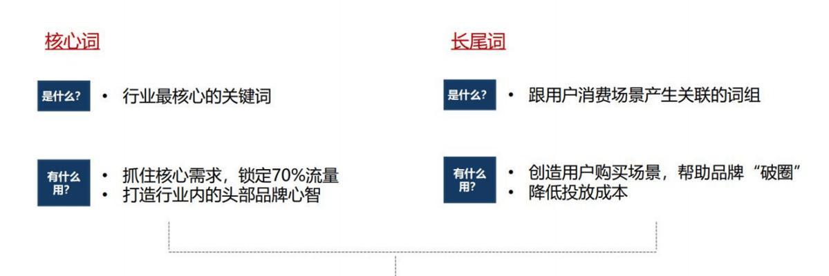 SEO优化排名的方法（让您的网站排名第一的终极指南）