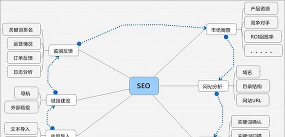 SEO优化技巧（掌握这些技巧，让你的网站排名直线上升！）