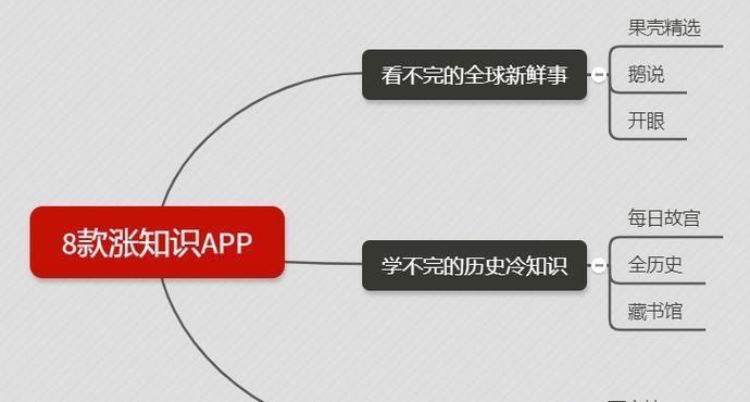 如何利用SEO技术提升排名（全面剖析SEO技术要点，让你的网站排名上升）