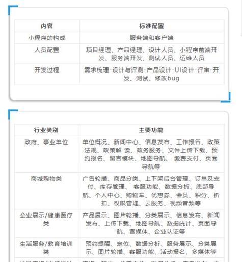 提升网站排名的SEO优化策略（一步步了解如何优化SEO以获得更好的排名）