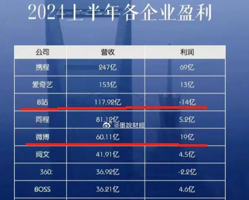 B站广告盈利：视频广告、品牌合作与变现的最佳实践