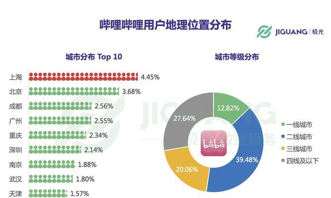 B站广告盈利：视频广告、品牌合作与变现的最佳实践