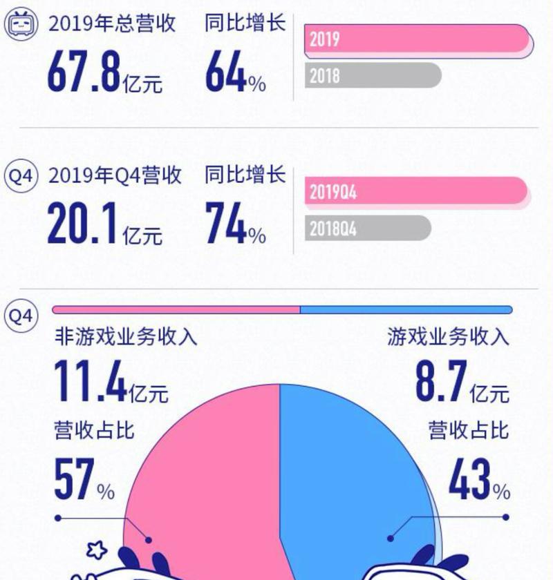 B站广告盈利：视频广告、品牌合作与变现的最佳实践