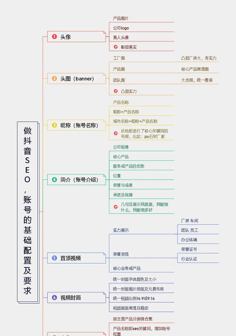 如何做抖音搜索排名优化，靠前站在舞台中央（教你从0到1成为抖音大佬，排名优化神功全揭秘）