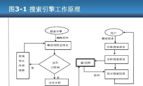 TTPang：搜索引擎营销（SEM）案例深度解析