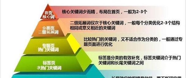 SEO技巧（15个实用方法帮助你提高网站排名）