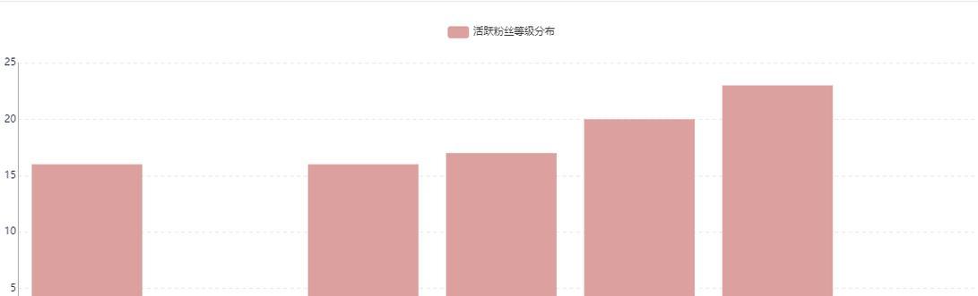 B站用户画像怎么删除不了？