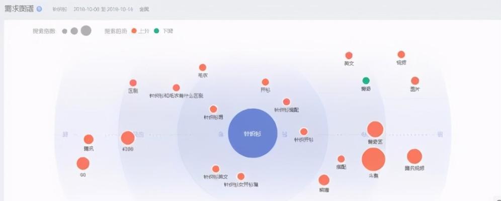 SEO优化中排名下降的原因分析与解决（如何找到排名下降的原因并采取相应措施提高排名）