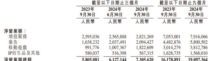 【B站接广告收益】如何成为一名成功的B站广告主？