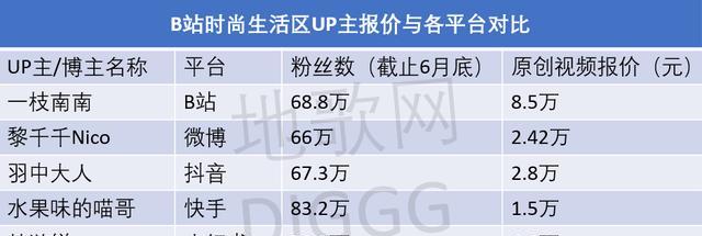 如何获得B站粉丝勋章？详细步骤与技巧解析