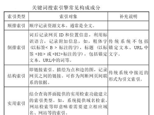 常见的搜索引擎及其使用技巧