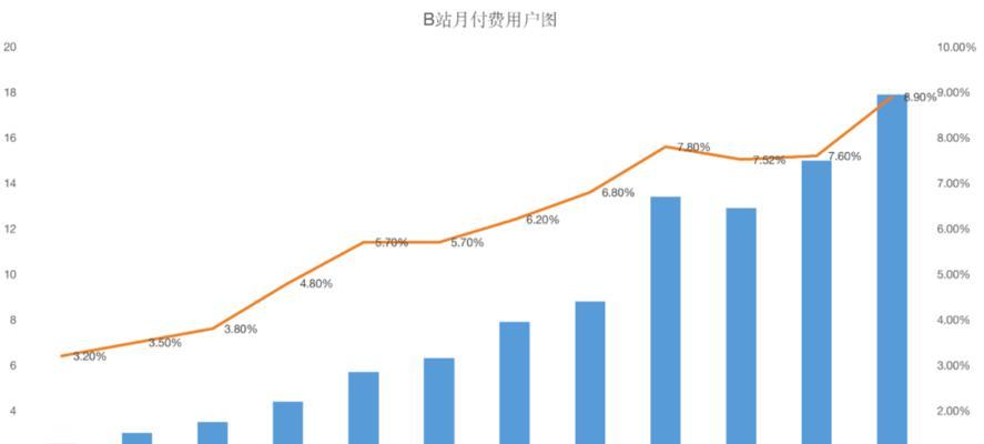 b站广告分成计划深度解析