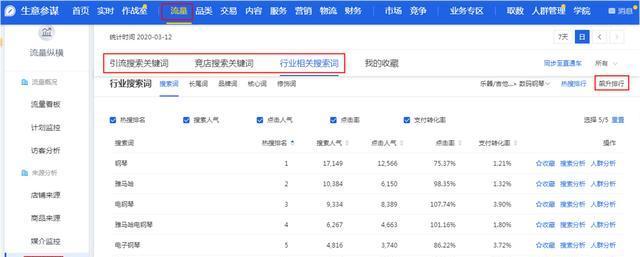 淘宝关键词词表：精准引流的秘密武器