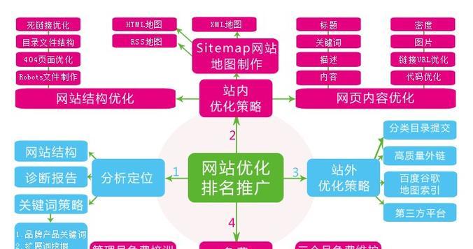 百度长尾关键词排名软件：全面提升SEO效果