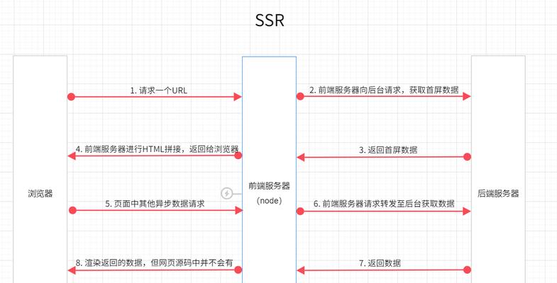 SEO优化基础知识（掌握SEO优化的重要性和基本方法）