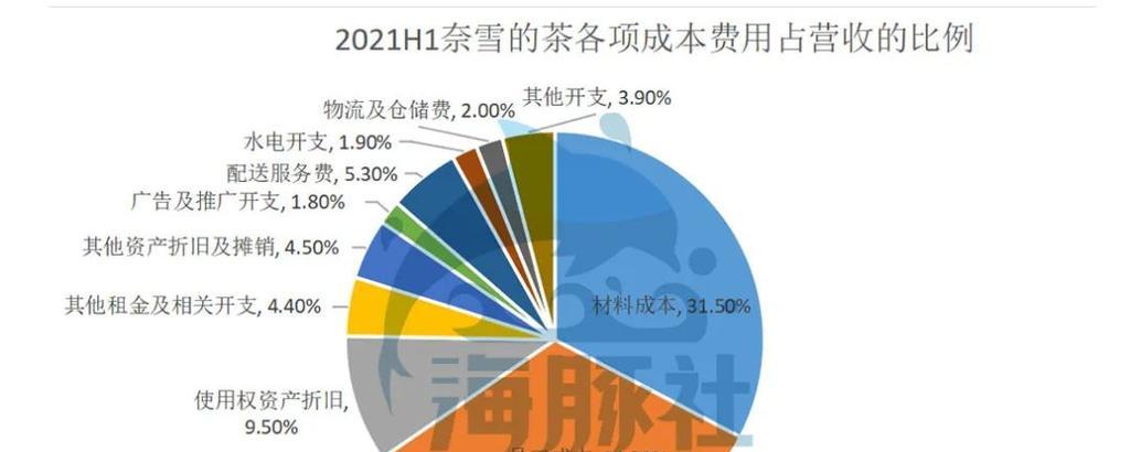 蜘蛛抓取网站的频率分析（从哪几方面了解蜘蛛的抓取频率）