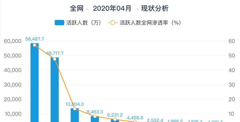 如何用SEO技巧提升单独网页页面的排名？（15个实用SEO技巧助你轻松上手）