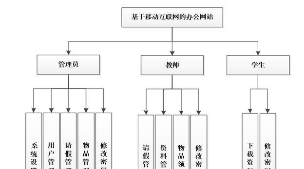 SEO优化基础知识解析（从零开始学习SEO优化，提升网站排名）