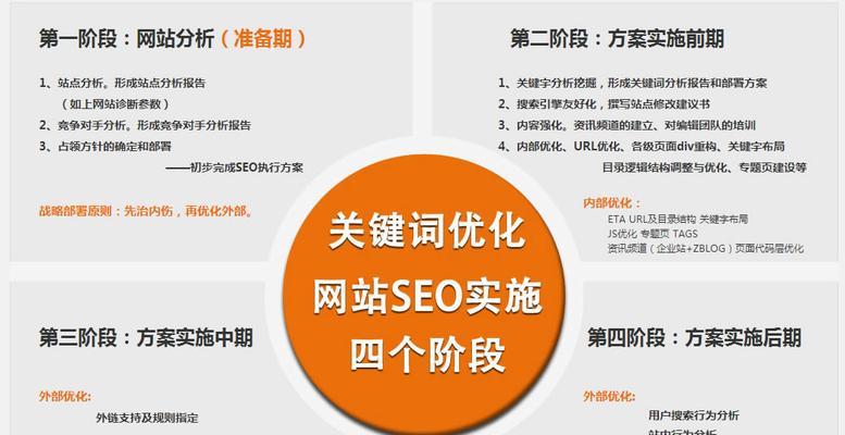 百度SEO优化策略解析——提高网站排名的8大要点