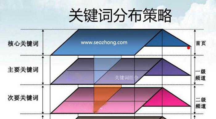 百度SEO优化策略解析——提高网站排名的8大要点