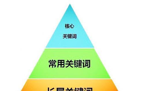 如何进行网站排名整站优化？（掌握这些技巧，让你的网站排名更上一层楼）