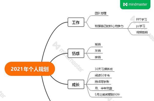 如何推广优化？-了解费用（你需要多少钱来优化你的网站？）