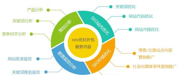 网站优化布局策略（让网站从搜索引擎获得更高的排名）