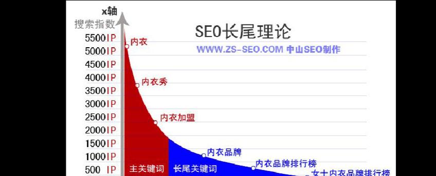 掌握SEO技巧，让你的网站在搜索引擎中脱颖而出（掌握SEO技巧，让你的网站在搜索引擎中脱颖而出）