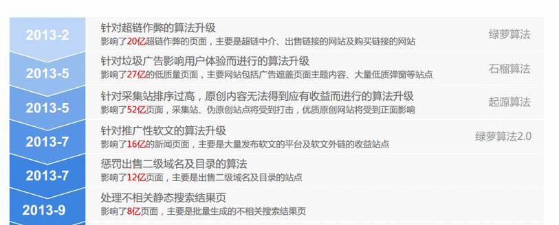 SEO搜索引擎优化方案详解（提升网站排名，让更多人发现你！）