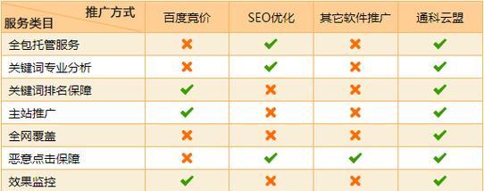 SEO排名优化流程详解（如何将网站排名提升至首页？）