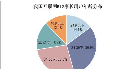 B站用户画像2024