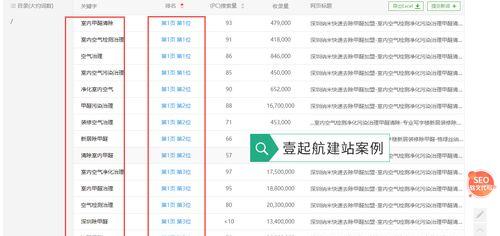 免费关键词排名优化：让你的网站在搜索中脱颖而出