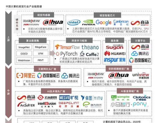 中国AI公司排名：本土实力与全球竞争力的较量与比较