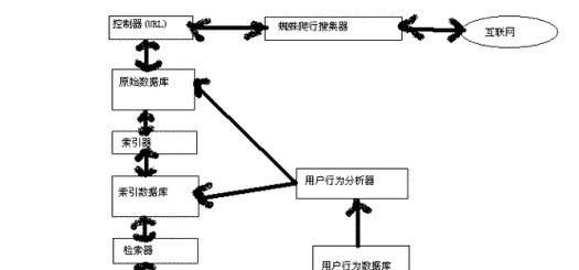 搜索引擎的原理：揭秘网络信息检索的幕后英雄